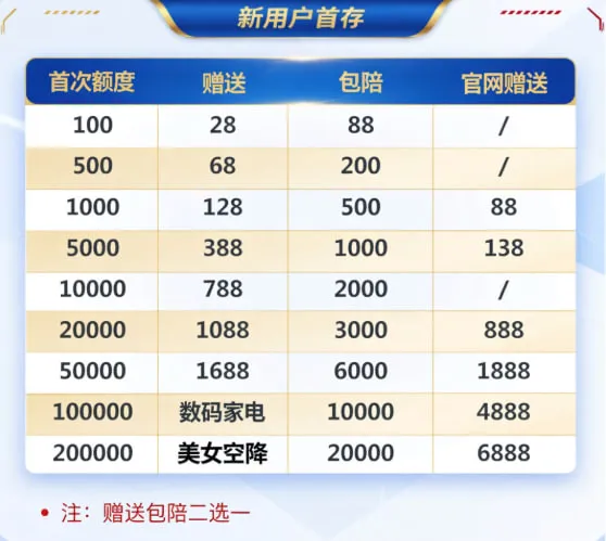Activity Bonus